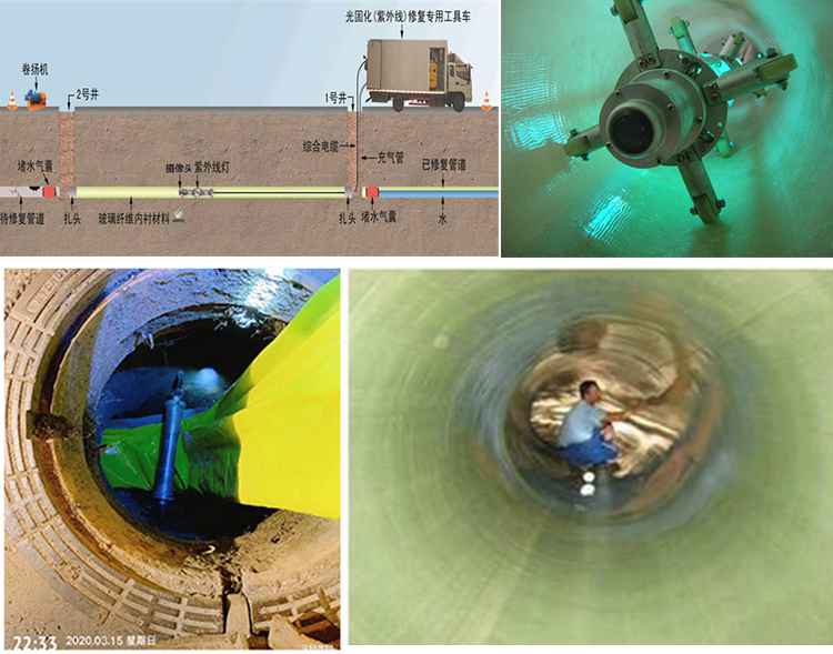 林甸UV-CIPP内衬修复