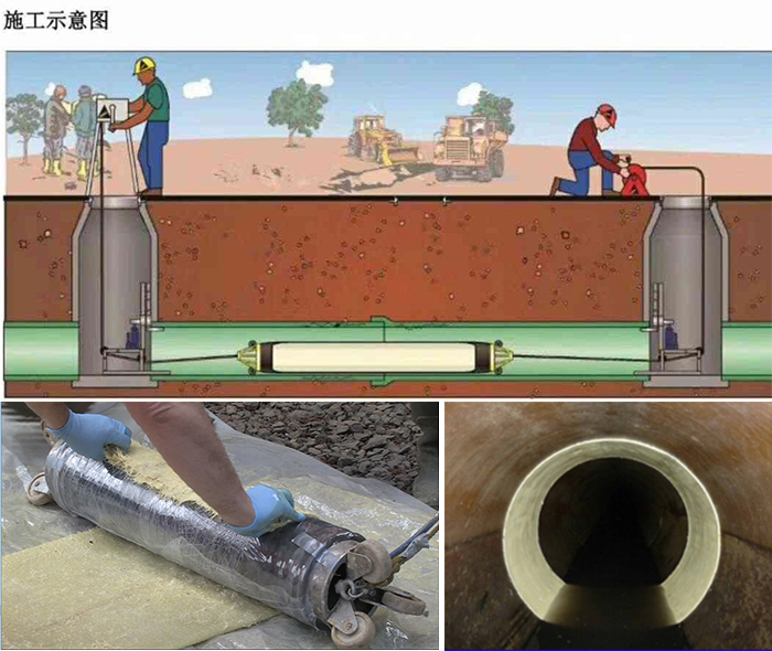 林甸管道局部点状修复